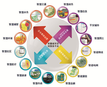 智慧城市:“十三五”進入2.0時代 市場規模萬億級